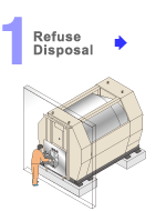 1.Garbage Disposal