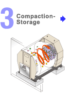 3.Conpaction Storage