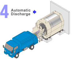 4.Automatic Discharge